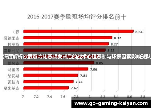 深度解析欧冠爆冷比赛频发背后的战术心理赛制与环境因素影响球队