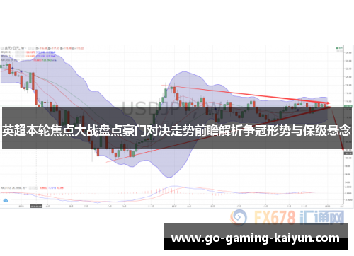英超本轮焦点大战盘点豪门对决走势前瞻解析争冠形势与保级悬念 英超本轮焦点大战盘点豪门对决走势前瞻解析争冠形势与保级悬念
