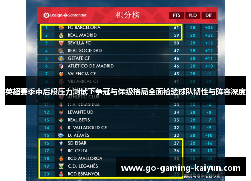 英超赛季中后段压力测试下争冠与保级格局全面检验球队韧性与阵容深度