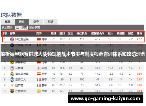 解析德甲联赛进球大战频现的战术节奏与制度根源青训体系和攻防理念 解析德甲联赛进球大战频现的战术节奏与制度根源青训体系和攻防理念