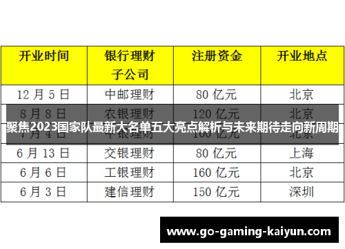 聚焦2023国家队最新大名单五大亮点解析与未来期待走向新周期