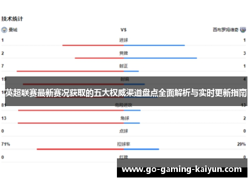 英超联赛最新赛况获取的五大权威渠道盘点全面解析与实时更新指南 英超联赛最新赛况获取的五大权威渠道盘点全面解析与实时更新指南